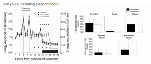 Click for the graphs & article at the Neurotic Physiology blog. 