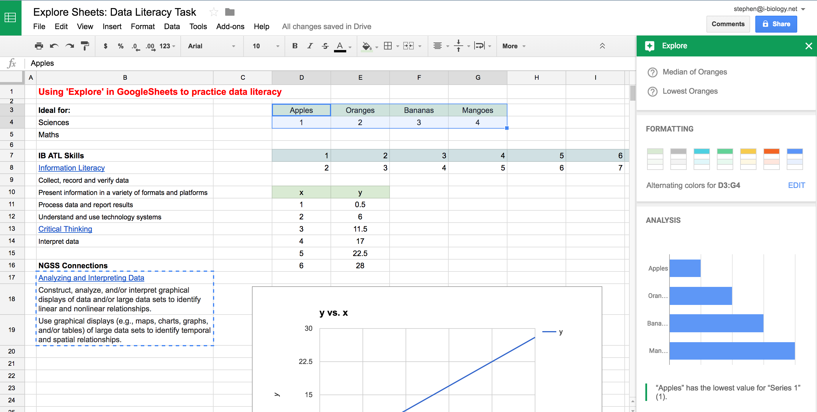 Data Literacy with ‘Explore’ in GoogleSheets | i-Biology