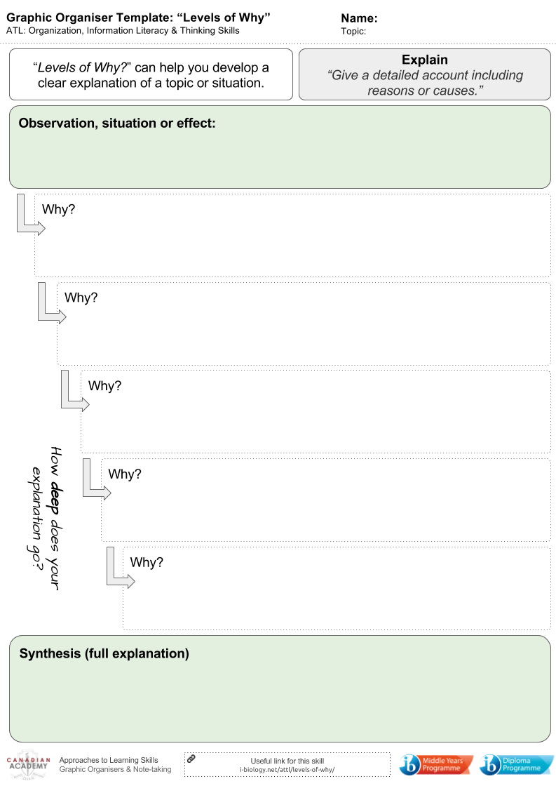 “Levels of Why?” Graphic Organizer | i-Biology