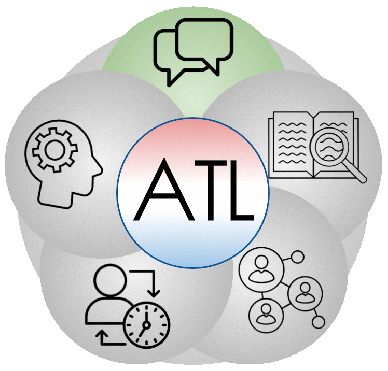 ATTL Skills | i-Biology