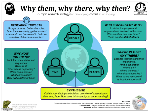 @sjtylr Developing IMaGE in MYP Sciences (1)